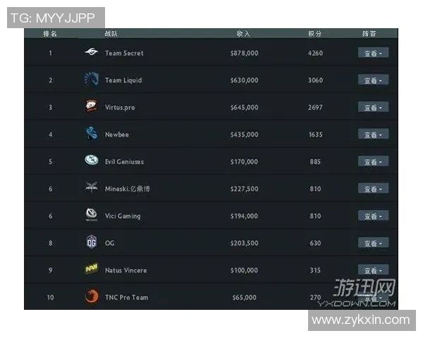 DOTA2赛事经验排名揭晓V5战队荣登第四位引发热议 DOTA2赛事经验排名揭晓V5战队荣登第四位引发热议
