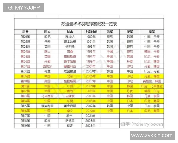北京羽毛球队技术分析与发展探讨聚焦羽毛球竞技新趋势 北京羽毛球队技术分析与发展探讨聚焦羽毛球竞技新趋势