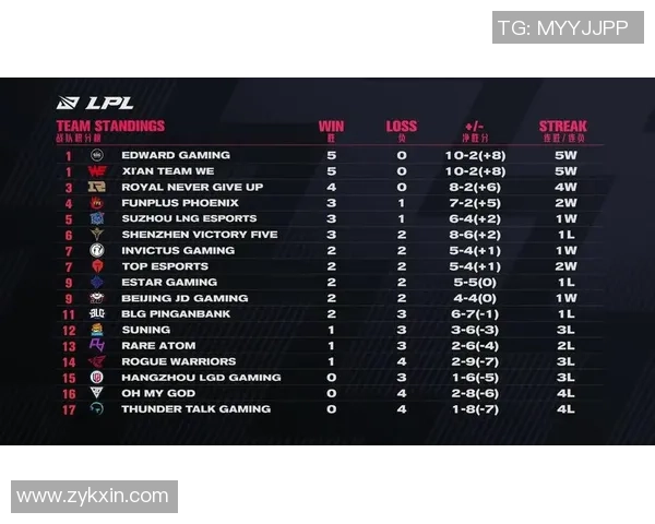 英雄联盟节奏排行榜揭晓RNG战队荣登第六位引发热议