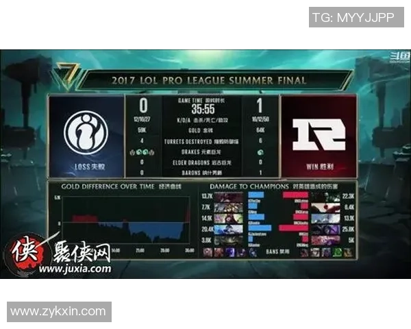 赛后复盘:深入分析EDG与IG对决中的战术与技术细节 赛后复盘:深入分析EDG与IG对决中的战术与技术细节